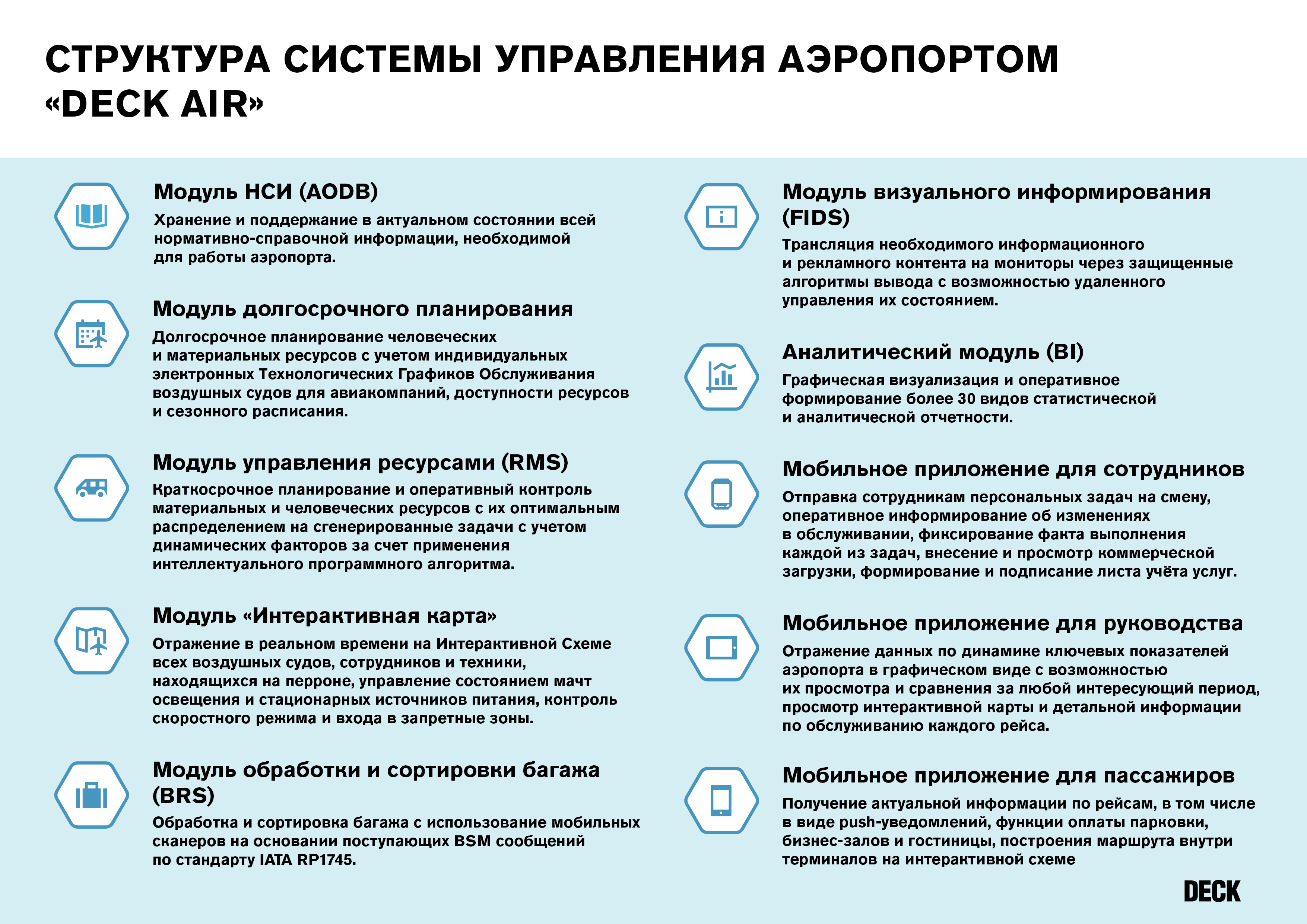 DECK AIR - Система управления операционной деятельностью аэропорта (AODB, RMS, FIDS, BRS, A-CDM, APS)
